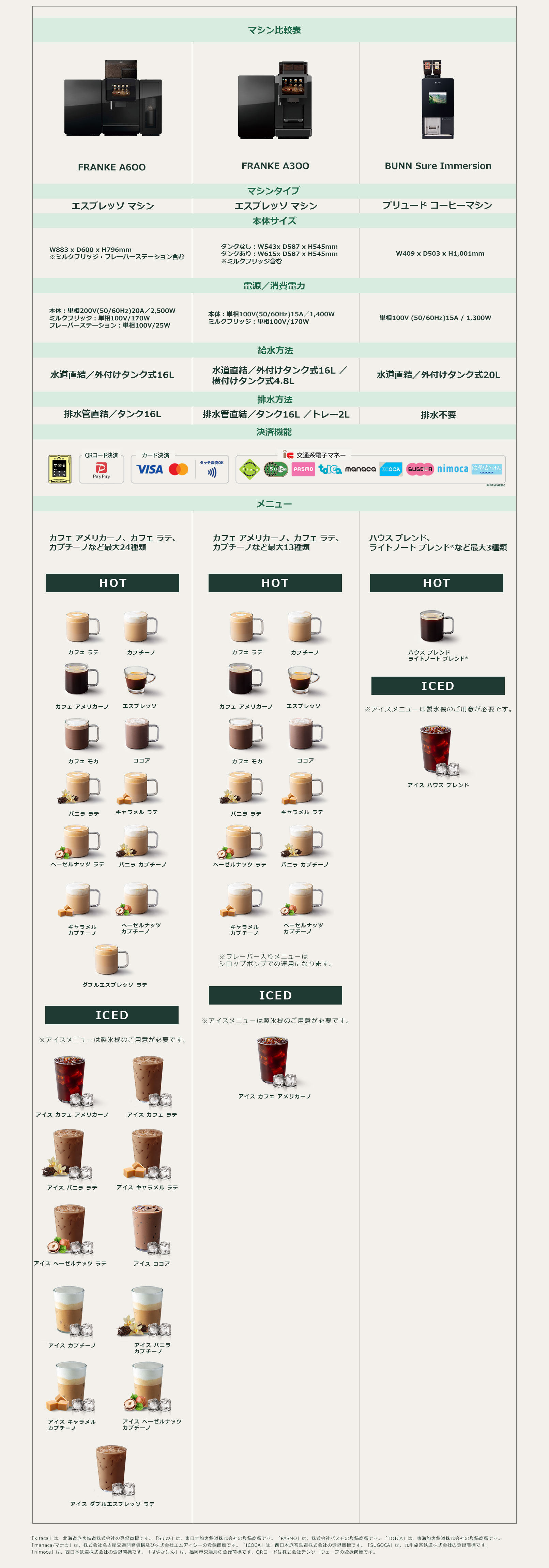 マシンラインナップ | Starbucks